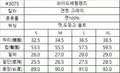 韓國 HowLuk 牛仔褲 (夏季款)【H3075】