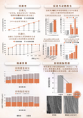 Nuvea 元生露時光逆轉精華飲 1盒30支【SU001】