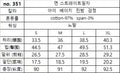 韓國 HowLuk 牛仔褲 (秋季款)【H351】