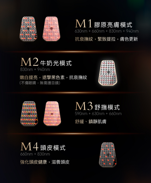 NowMi Lab PIR 360牛奶光大排燈美容儀【SM817】