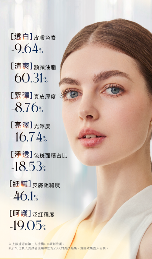 NowMi Lab PIR 360牛奶光大排燈美容儀【SM817】