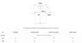 韓國 Satur (W) Essential Basic Logo T-Shirt 【SR328】