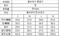 韓國 HowLuk 牛仔褲 (夏季款)【H3089】