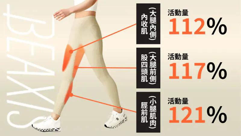 日本 Beaxis 穩定核心塑身運動鞋【SE1305】