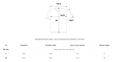 韓國 Matin Kim T-Shirt【MK226】