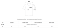 韓國 Wacky Willy Women's Graphic Button Off-Shoulder Short Sleeve T-Shirt【WW282】
