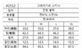 【現貨】韓國 HowLuk 牛仔褲 刷薄毛  (冬季款)【H2552】
