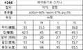 【現貨】韓國 HowLuk 牛仔褲 刷薄毛  (冬季款)【H266】
