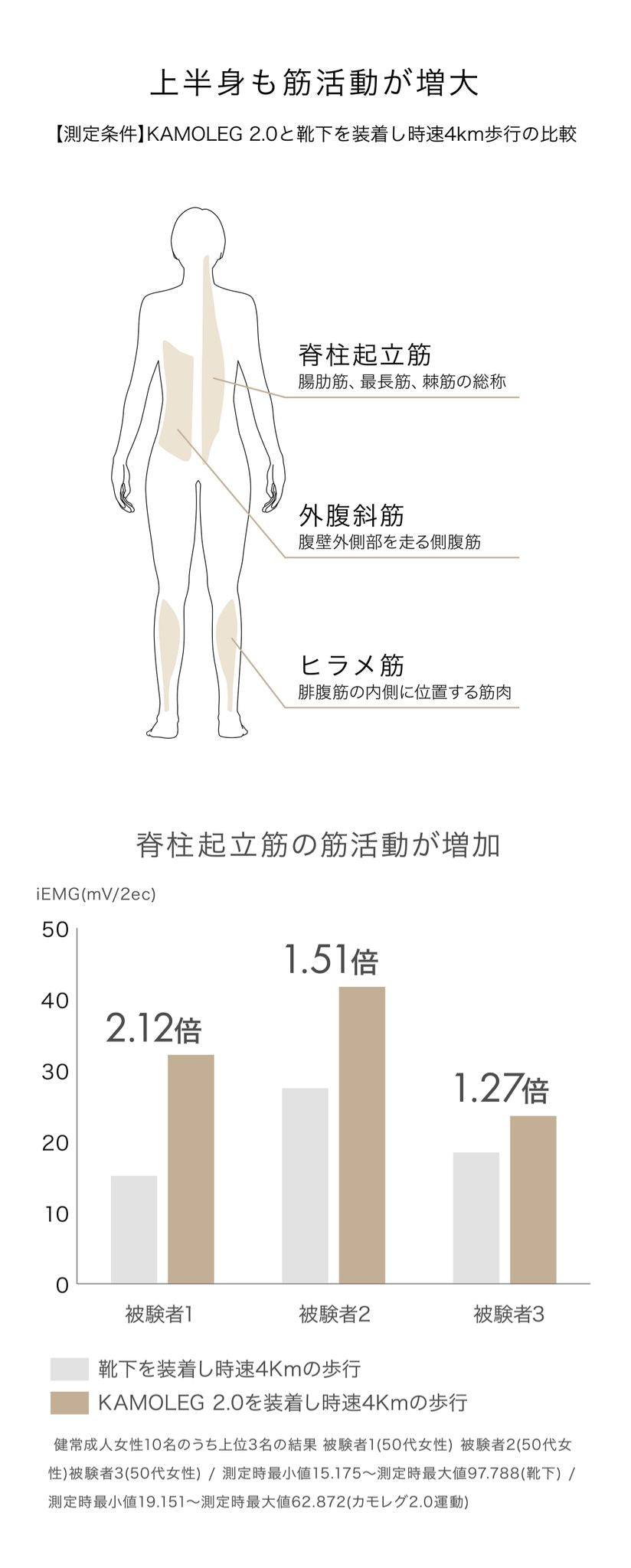 日本 & Medical Kamoleg 2.0 健走拖鞋【SM1962】