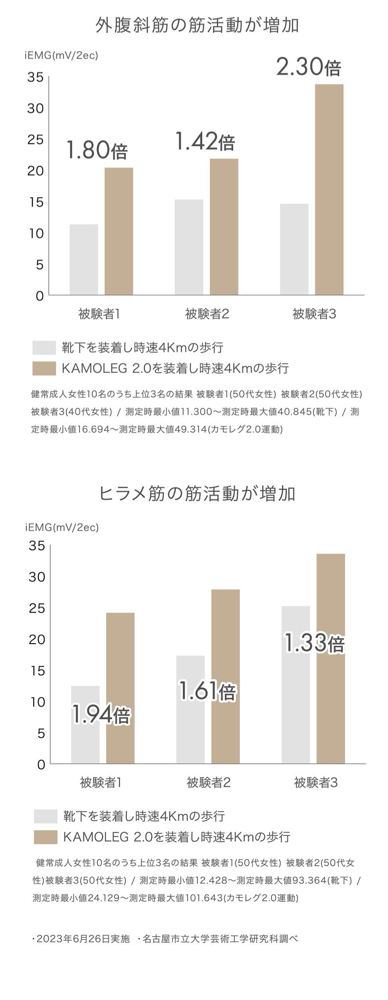 日本 & Medical Kamoleg 2.0 健走拖鞋【SM1962】