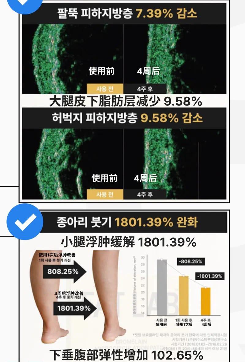 FAT LAB 鳳梨蛋白酶微循環貼片 (一盒8片)【SE1356】