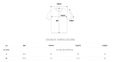 韓國 Matin Kim T-Shirt【MK207】