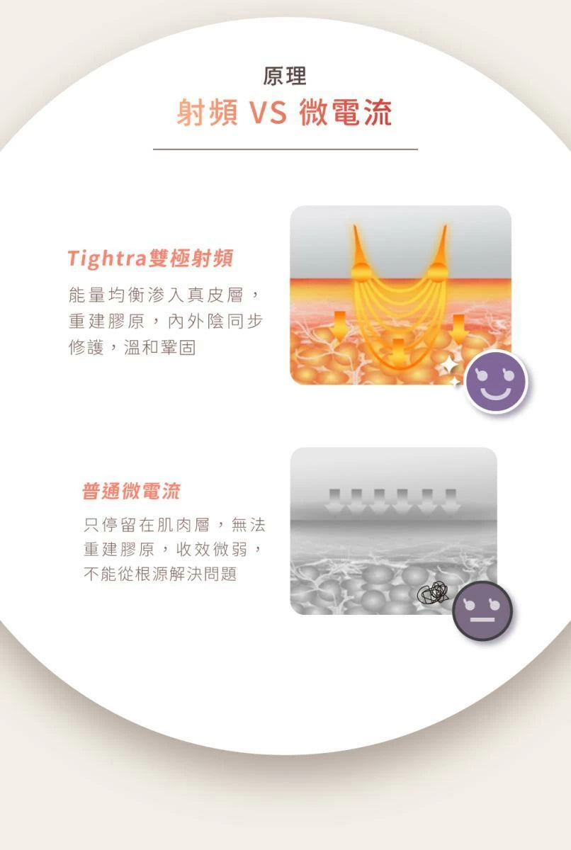 Silk'n Tightra 私密護理儀【SM818】