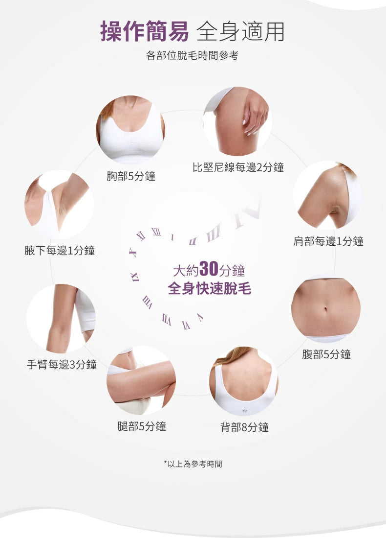 Silk'n Flash & Go Luxx 400K 宅光脫毛機【SM819】