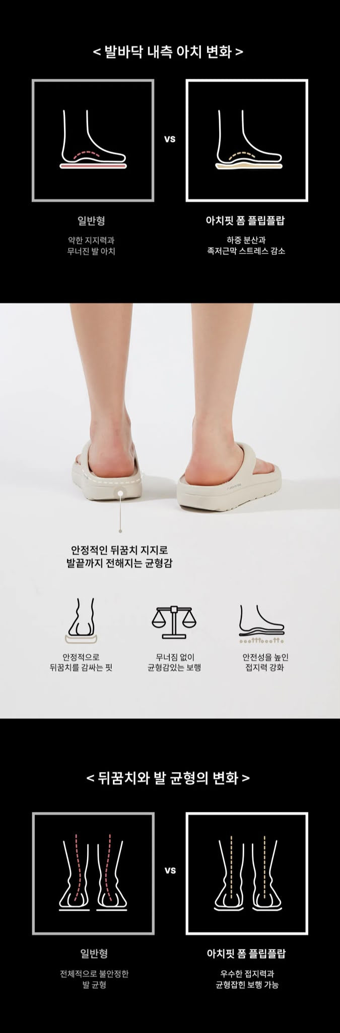 韓國 AKIII Classic Arch fit form flipflop【SM2069】