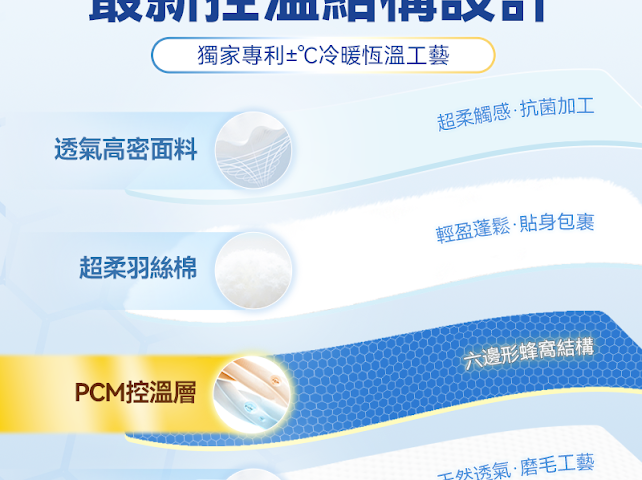 Dear.Min  智調人體適溫抱感速 眠四季冷熱溫控被【SM2548】