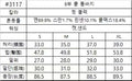 韓國 HowLuk 牛仔褲 (夏季款)【H3117】