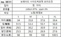 韓國 HowLuk 牛仔褲 (秋季款)【H3511】
