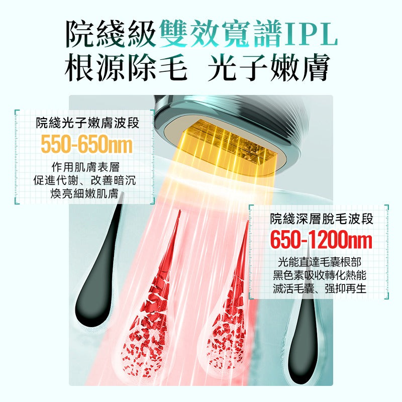 日本JUJY 雙燈管藍寶石冰點極速連閃無痛嫩膚全身家用脫毛儀 PRO 2.0【SM2075】