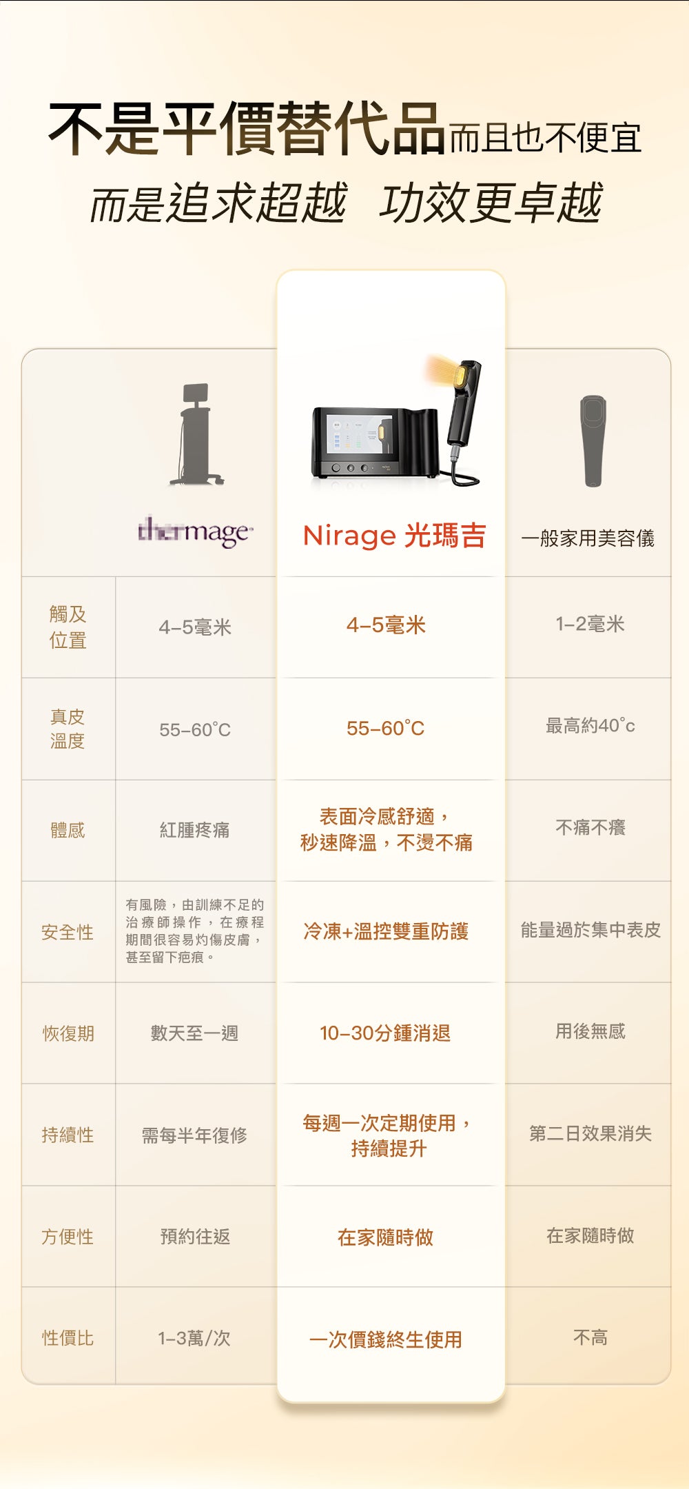 NowMi Nirage 光瑪吉美容儀 (訂金$500，總售價為 $10,899)【SM811】