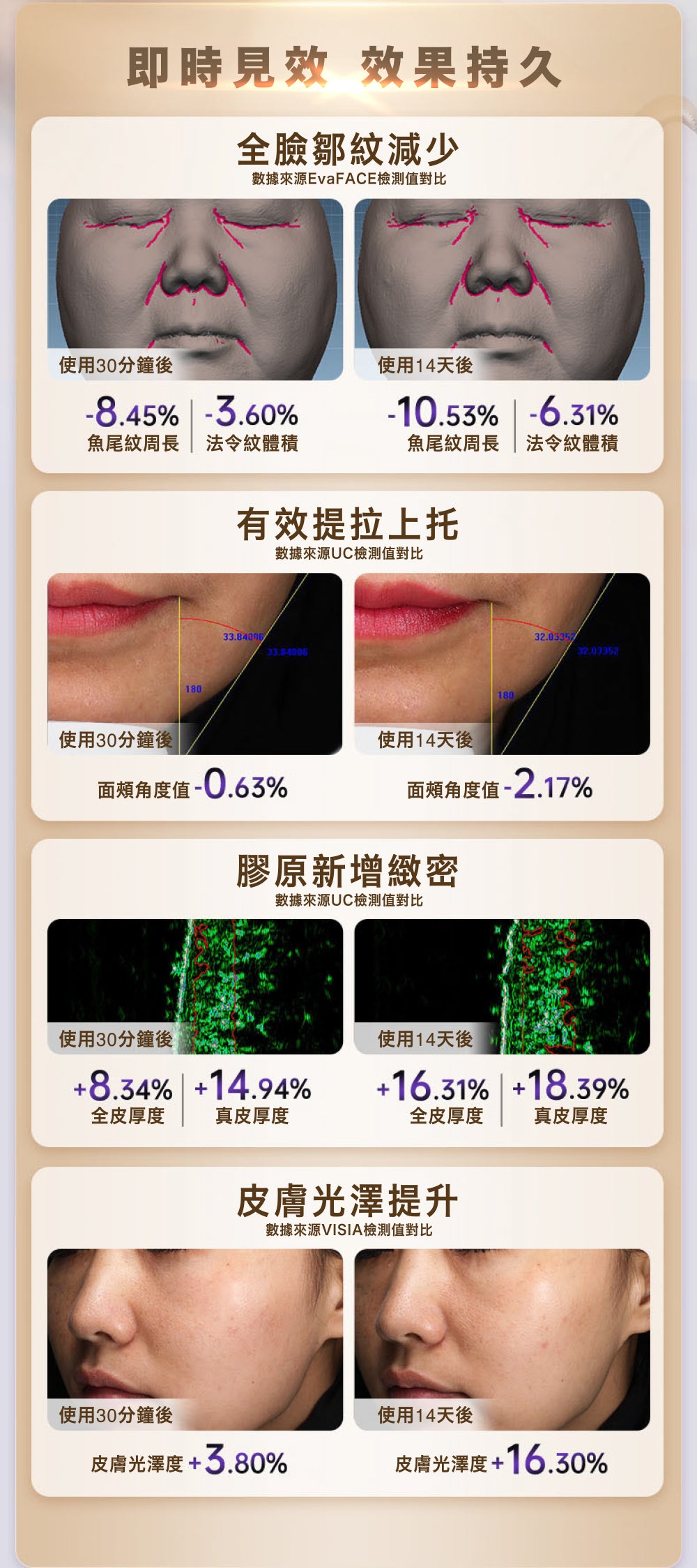 NowMi Lab STORM 漩渦三相塑顏棒【SM816】