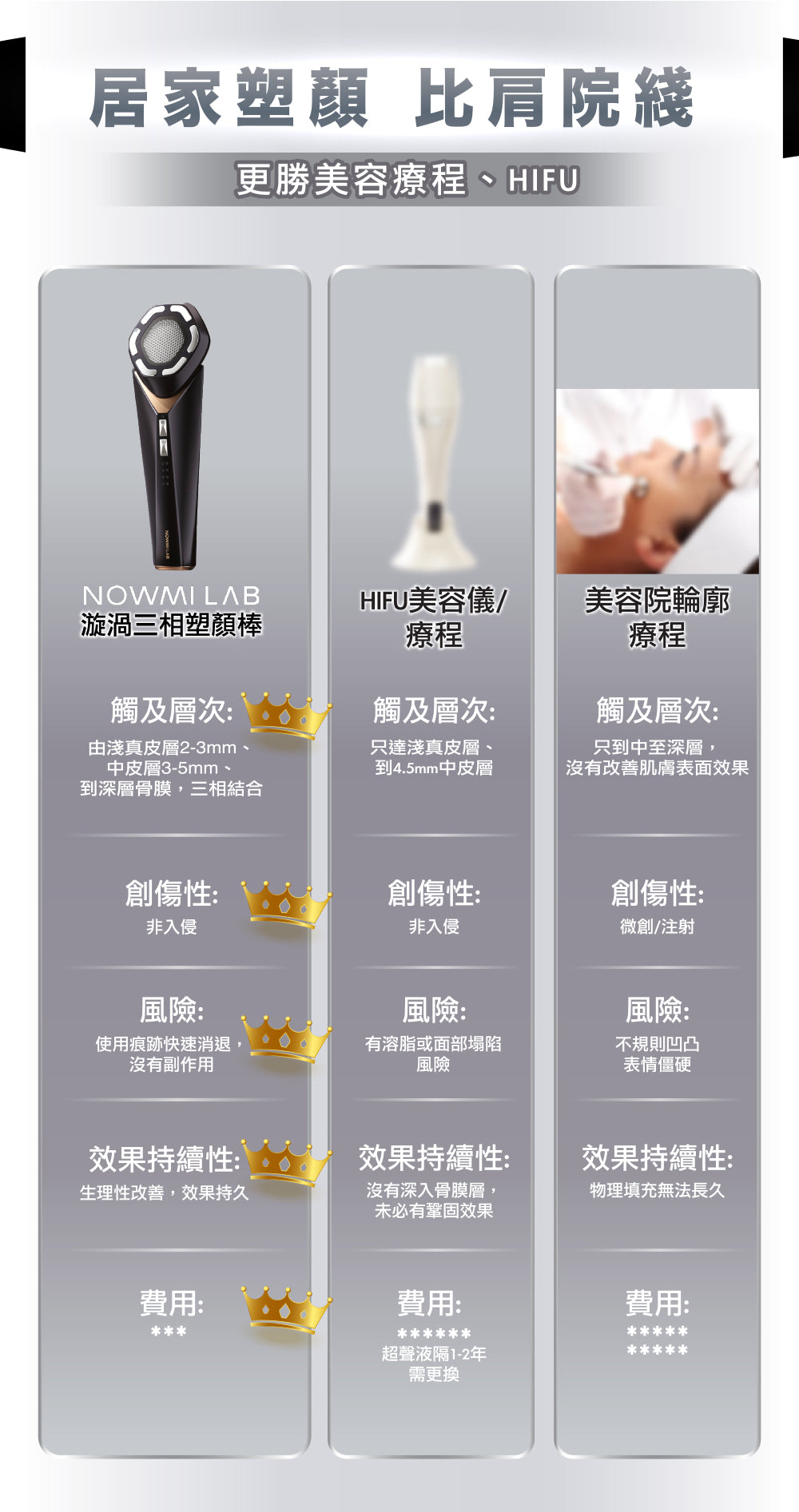 NowMi Lab STORM 漩渦三相塑顏棒【SM816】