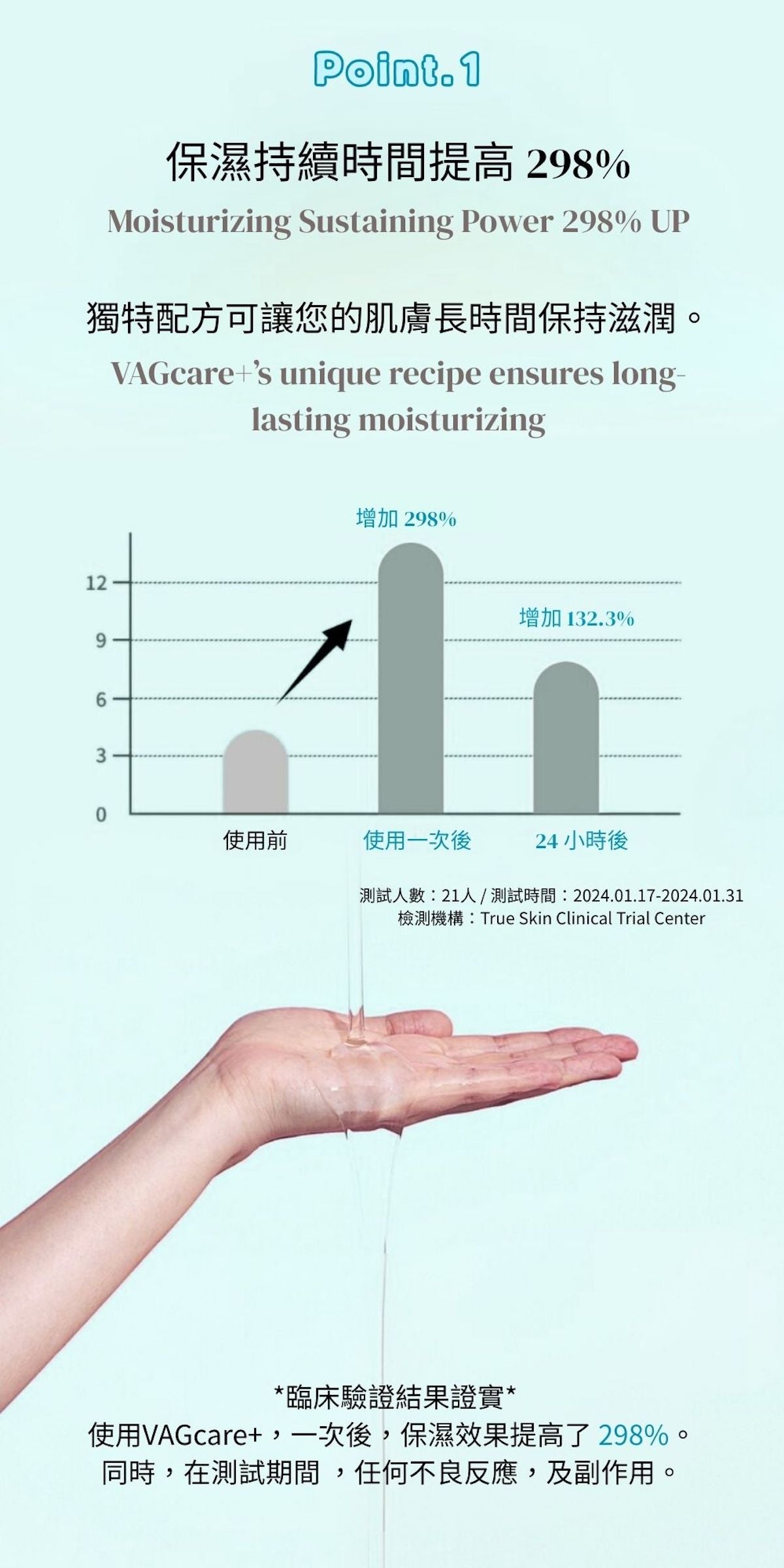 VAGcare+ 益生菌女性私密護理凝膠 1盒10支【SM820】