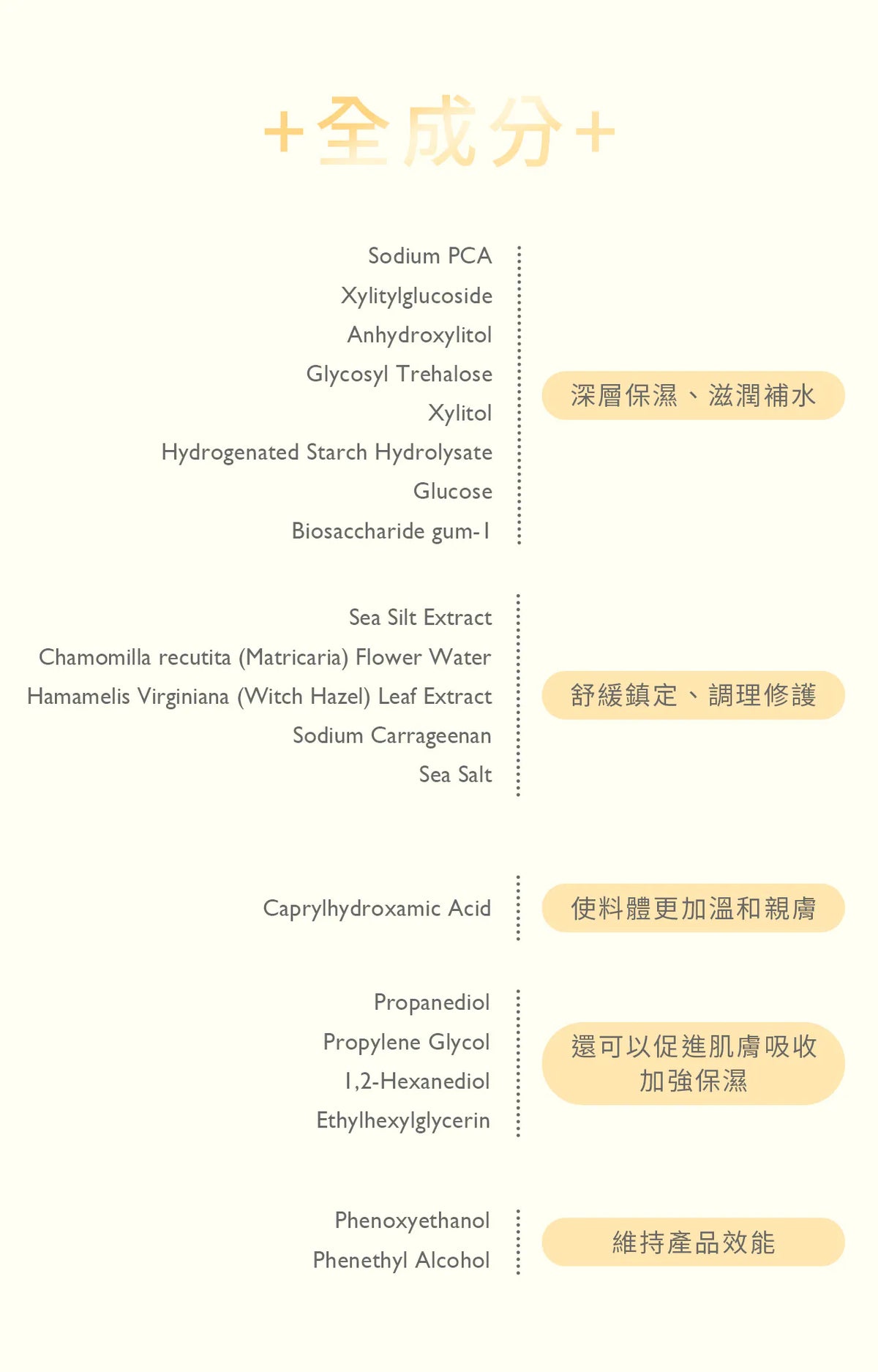 文森先生 小巧濕潤澤噴霧 100ml【SE1269】