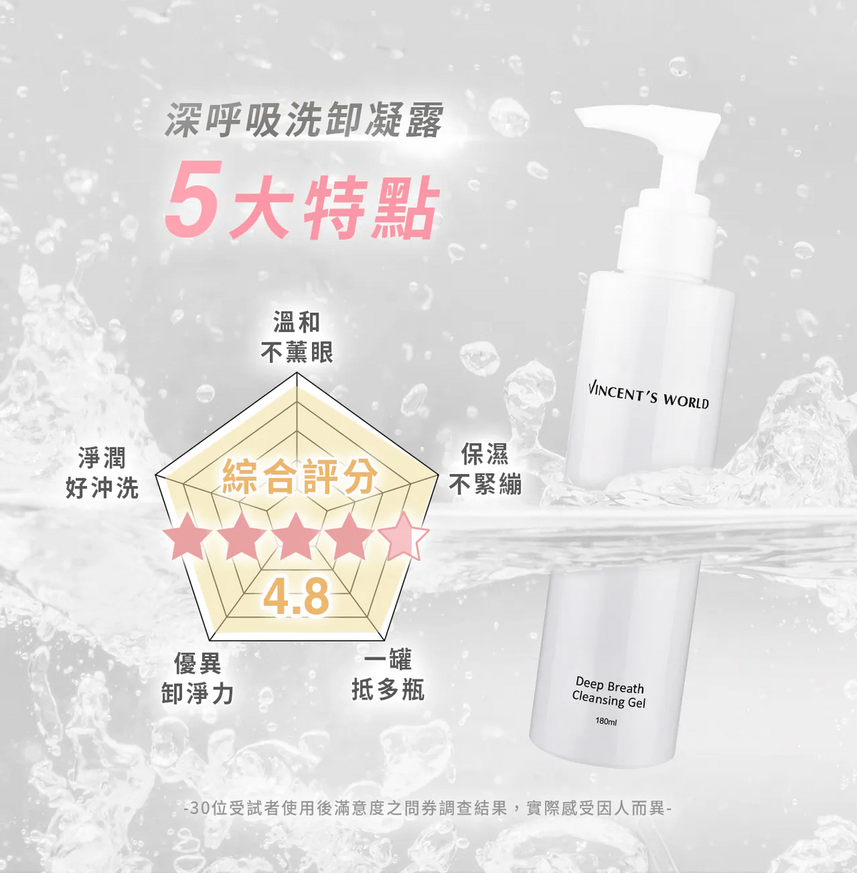 文森先生 深呼吸洗卸凝露-含壓頭 "卸太后" 180ml【SE1261】